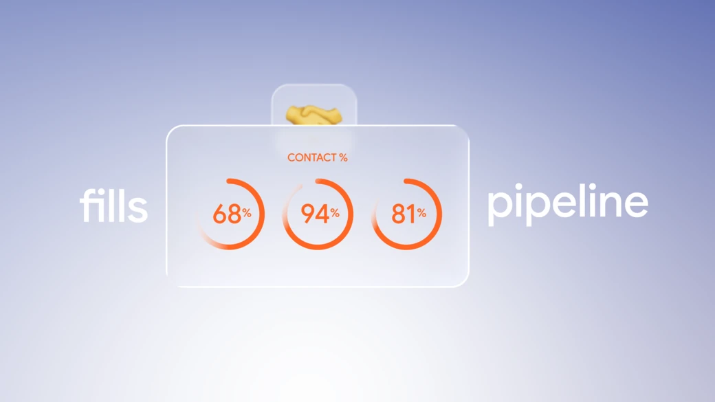 A CONTACT % card holding three orange dials reading 68, 94 and 81, between the words fills and pipeline