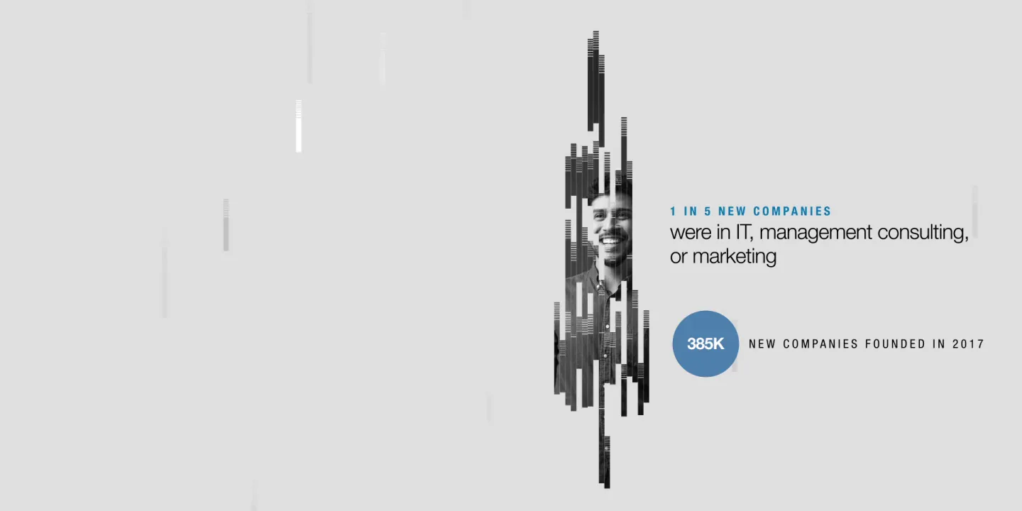 LinkedIn Talent Intelligence